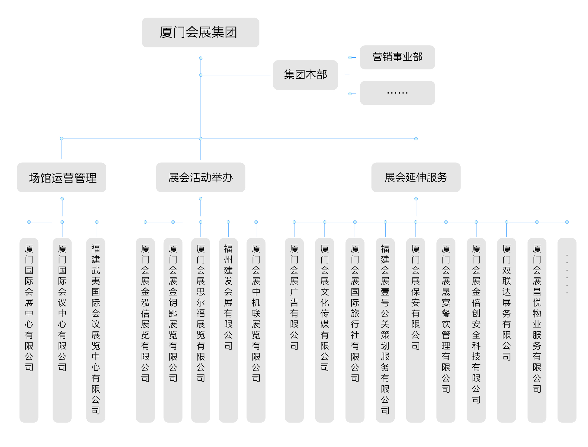 集团官网业务架构图20250714-02（陈莉莉）.jpg